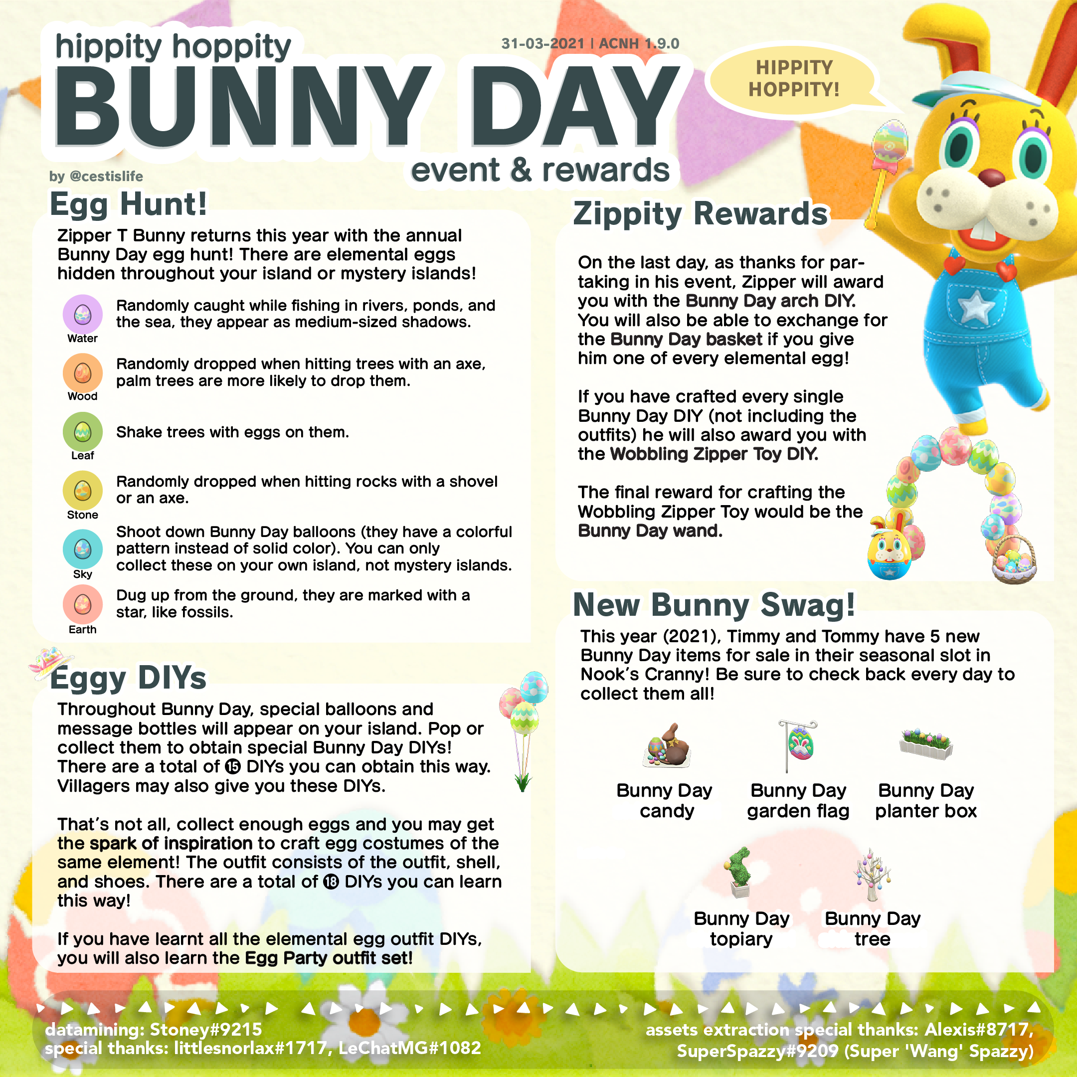 Bunny Day Guide cestislife's visual guides